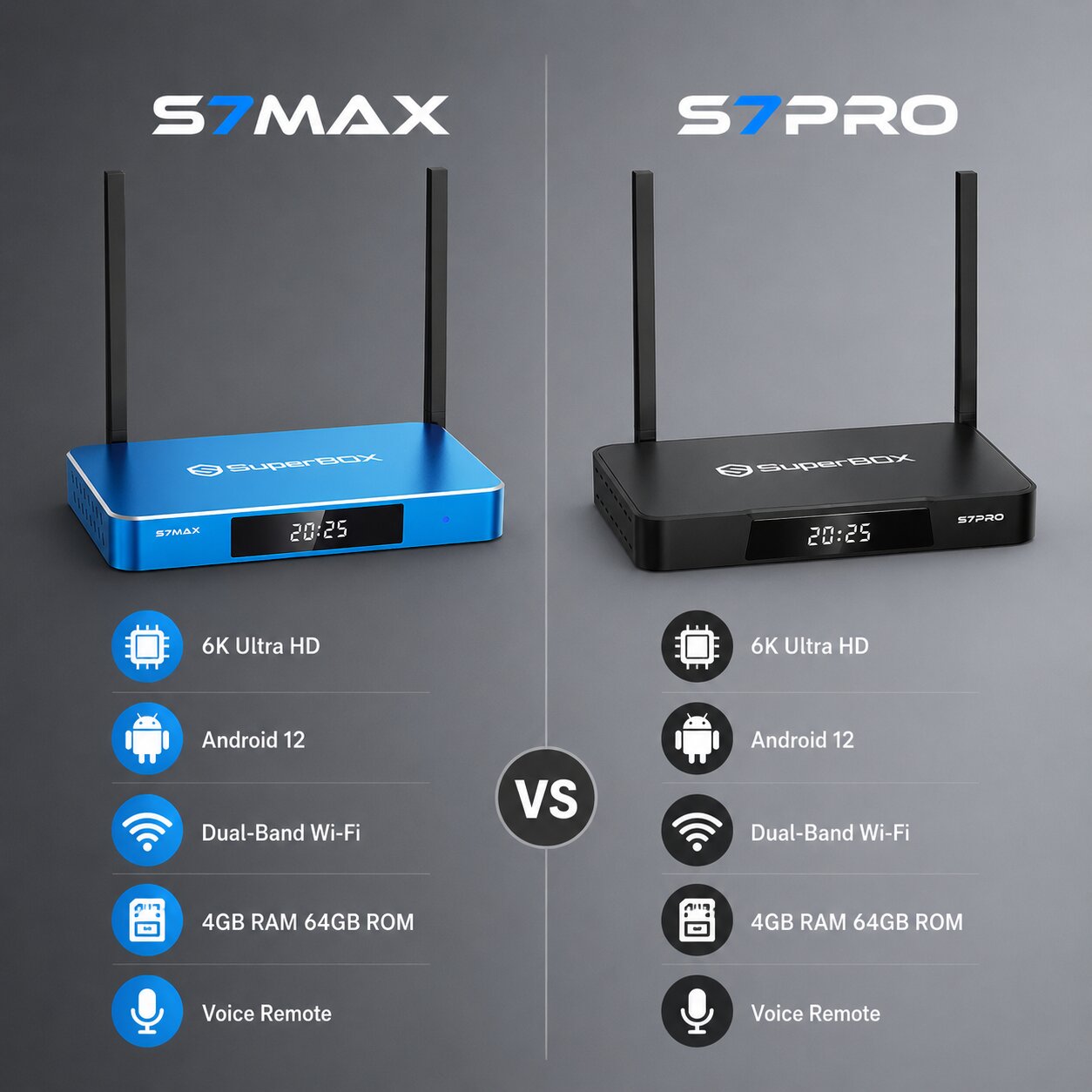 SuperBox S7 Max vs S7 Pro: A Detailed Head-to-Head Comparison