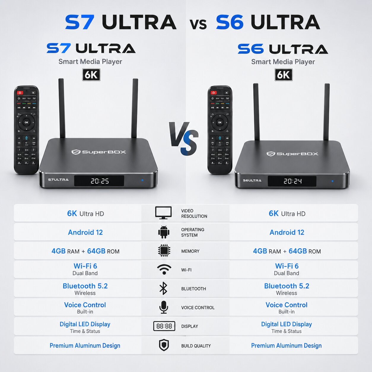 SuperBox S7 Ultra vs S6 Ultra: A Quick Overview